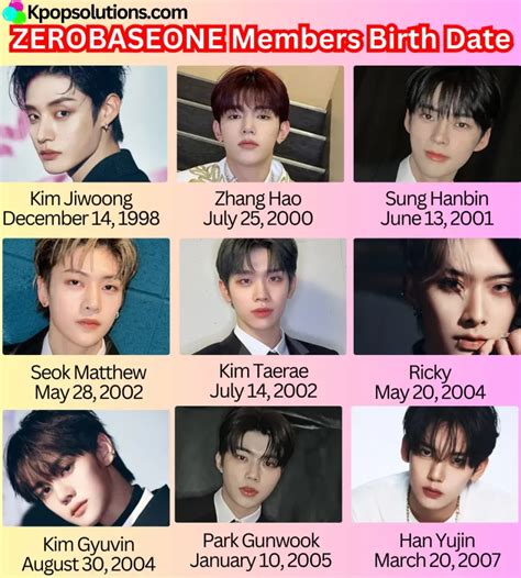 gyuvin age|ZEROBASEONE (ZB1) Members Profile (Updated!)